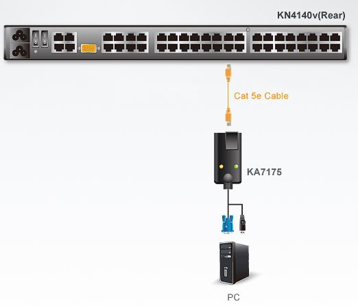 ka7175-aten-vga-auf-kvm-adapterkabel-usb-virtueller-datentraeger-diagramm