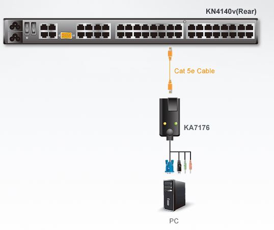 ka7176-aten-vga-auf-kvm-adapterkabel-usb-audio-virtuelle-datentraeger-diagramm