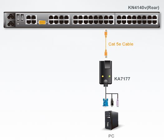 ka7177-aten-vga-auf-kvm-adapterkabel-usb-smart-card-virtual-media-diagramm