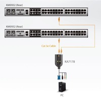 Diagramm zur Verwendung des KA7178 USB-KVM-Adapterkabels von Aten.