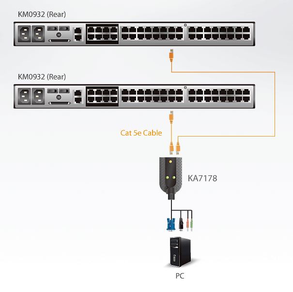 ka7178-aten-usb-kvm-adapterkabel-virtuelle-datentraeger-audio-doppelter-ausgang-diagramm