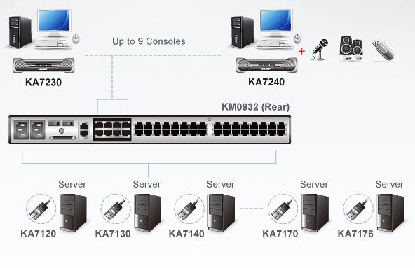 ka7230-aten-kombikonsole-ps-2-usb-vga-diagramm