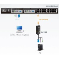 Diagramm zur Verwendung eines KA7520 VGA-auf-KVM-Adapterkabels von Aten.