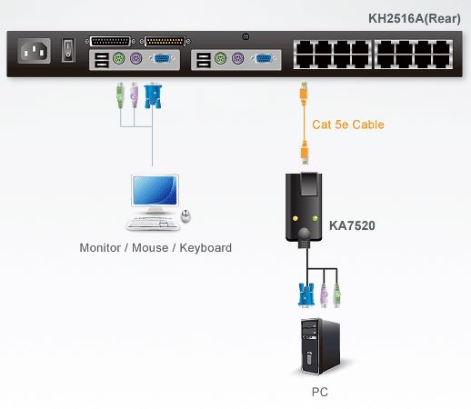 ka7520-aten-vga-auf-kvm-adapterkabel-ps-2-diagramm