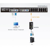 Diagramm zur Anwendung des KA7570 VGA-auf KVM-Adapterkabels.