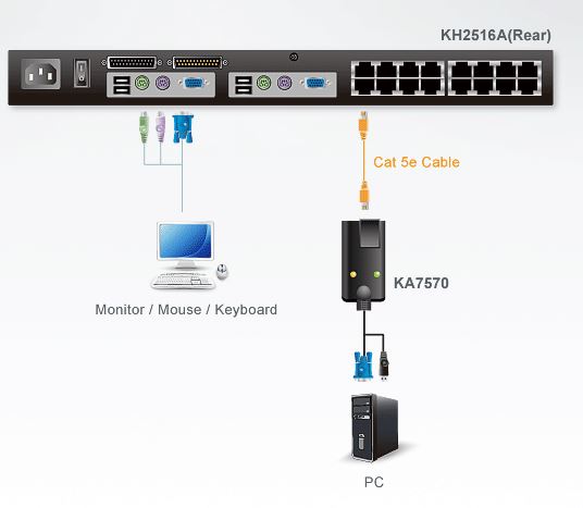 ka7570-aten-vga-auf-kvm-adapterkabel-usb-diagramm