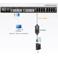 Diagramm zur Anwendung des 7920 PS/2-KVM-Adapterkabels von Aten.