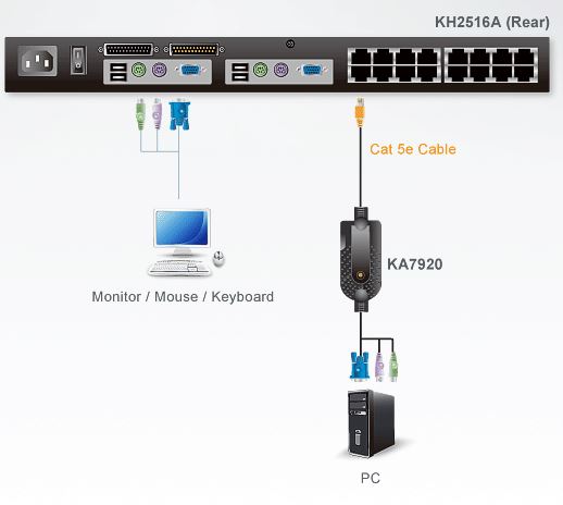 ka7920-aten-ps-2-kvm-adapterkabel-kat-5e-diagramm