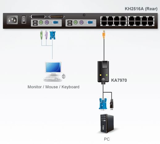 ka7970-aten-usb-auf-kvm-adapterkabel-vga-grafik-kat-5e-diagramm