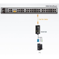 Diagramm zur Verwendung des KA9120 VGA-auf-KVM-Adapterkabels von Aten.