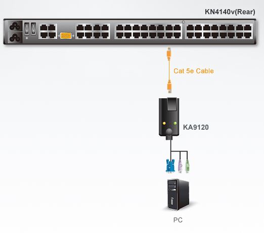 ka9120-aten-vga-auf-kvm-adapterkabel-ps-2-diagramm