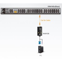 Diagramm zur Anwendung eines KA9130 Sun Legacy-auf-KVM-Adapterkabels von Aten.