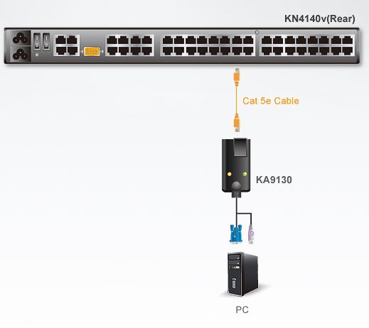 ka9130-aten-sun-legacy-auf-kvm-adapterkabel-diagramm