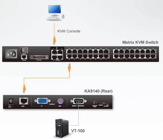 ka9140-aten-serielles-kvm-adaptermodul-diagramm