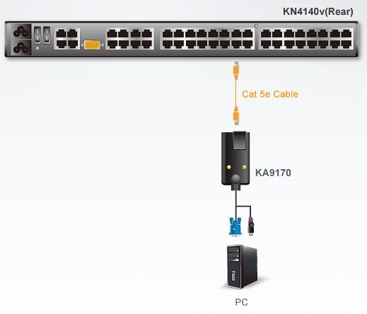 ka9170-aten-vga-auf-kvm-adapterkabel-usb-stecker-diagramm