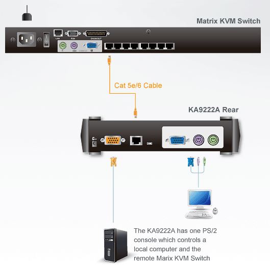 ka9222a-aten-ps-2-vga-konsole-diagramm