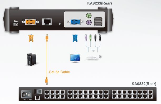 ka9233-aten-kombikonsole-ps-2-usb-vga-diagramm