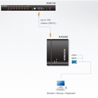 Diagramm zur Verwendung der KA9250 KVM-Switch-Verlängerung von Aten.