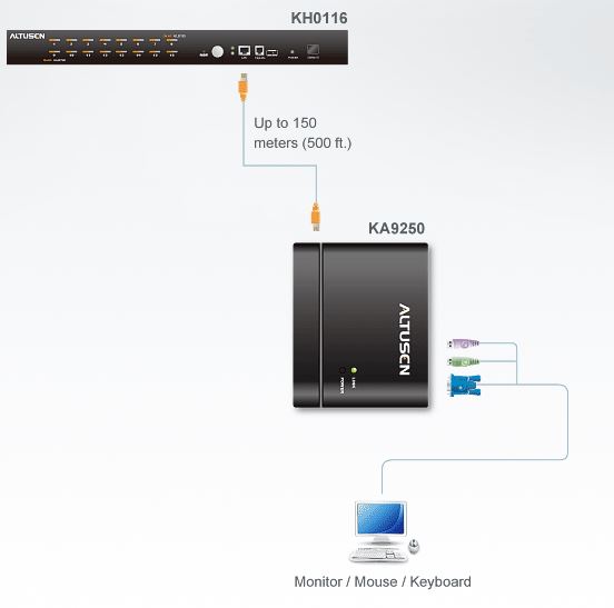 ka9250-aten-kvm-extender-vga-grafik-ps-2-kh0116-switch-verlaengerung-diagramm