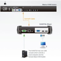 Diagramm zur Verwendung der KA9272A USB & VGA-Konsole von Aten.