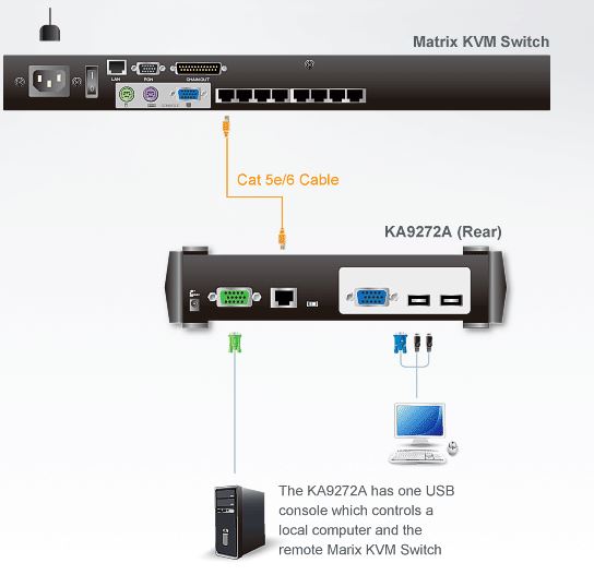 ka9272a-aten-usb-vga-konsole-diagramm