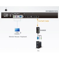 Diagramm zur Anwendung des KA9520 VGA-auf-KVM-Adapterkabels von Aten.