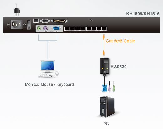 ka9520-aten-vga-auf-kvm-adapterkabel-ps-2-diagramm