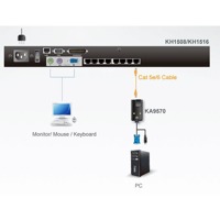 Diagramm zur Anwendung des KA9570 VGA-auf-KVM-Adapterkabels von Aten.