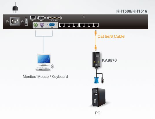 ka9570-aten-vga-auf-kvm-adapterkabel-usb-diagramm