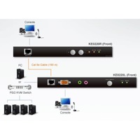 Diagramm zur Verwendung eines KE0220 KVM-Extenders von Aten.