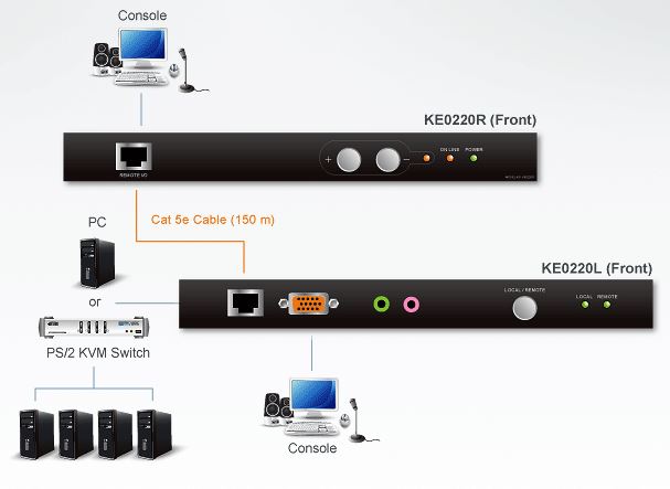 ke0220-aten-kvm-extender-vga-ps-2-audio-200m-diagramm