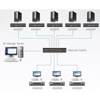 Diagramm zur Verwendund des KE6900 KVM over IP Extenders.