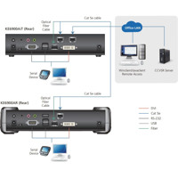 KE6900AiT kompakter DVI-I Einzeldisplay KVM over IP Transmitter mit Internetzugang von ATEN Anwendungsdiagramm