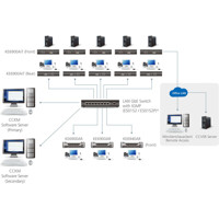 KE6900AiT kompakter DVI-I Einzeldisplay KVM over IP Transmitter mit Internetzugang von ATEN Matrixanwendung