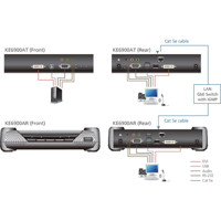 KE6900AR DVI-I Einzeldisplay KVM over IP Extender mit 1x RJ45 und 1x SFP Anschluss für Netzwerk Failover von ATEN Anwendungsdiagramm