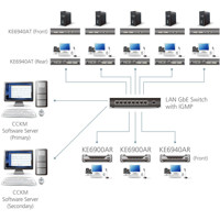 KE6900AR DVI-I Einzeldisplay KVM over IP Extender mit 1x RJ45 und 1x SFP Anschluss für Netzwerk Failover von ATEN Matrix Anwendung