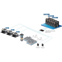 KE6910 IP-basierter Dual-Link DVI-D KVM Extender von ATEN Anwendungsbeispiel Flughafen