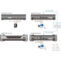 KE6910 IP-basierter Dual-Link DVI-D KVM Extender von ATEN Darstellung