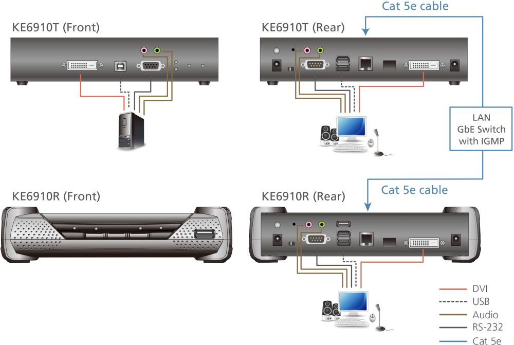 KE6910 IP-basierter Dual-Link DVI-D KVM Extender von ATEN Darstellung