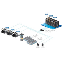 KE6920 DVI-D KVM over IP Extender für das Verlängern der Signale über CATx und Glasfaser von ATEN Anwendungsbeispiel