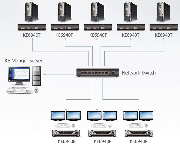 ke6940-aten-kvm-over-ip-extender-dual-view-dvi-usb-kat-5e-diagramm