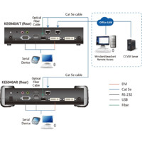 KE6940AiT DVI-I Dual-Display KVM over IP Sender mit Internetzugriff und Netzwerk-Failover von ATEN Anwendungsdiagramm
