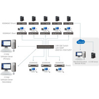 KE6940AiT DVI-I Dual-Display KVM over IP Sender mit Internetzugriff und Netzwerk-Failover von ATEN Matrixsystem