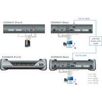 KE6940AR DVI-I Dual-Display KVM over IP Empfänger mit 1x RJ45 und 1x SFP Port für Netzwerk-Failover von ATEN Anwendungsdiagramm