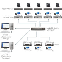 KE6940AR DVI-I Dual-Display KVM over IP Empfänger mit 1x RJ45 und 1x SFP Port für Netzerk-Failover von ATEN Matrix System