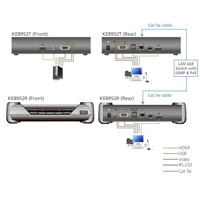 Diagramm KE8952 Aten 4K Ultra HD UHD IP basierter KVM Extender