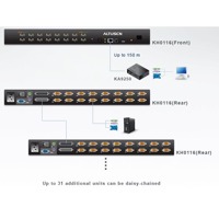 Diagramm zum Anwenden des KH0116 High-Density KVM-Switches für Serverracks.