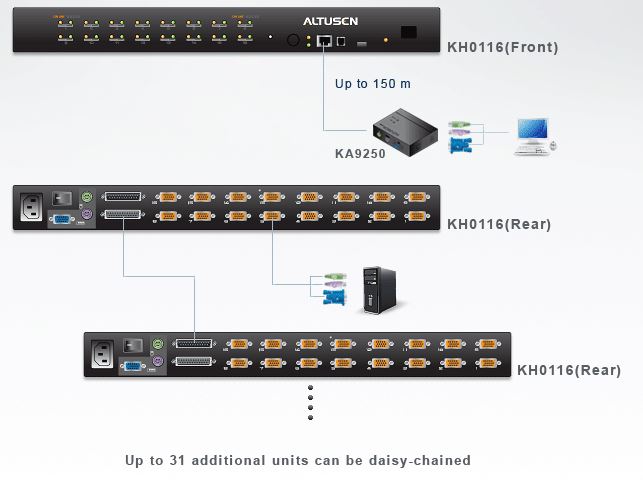 kh0116-aten-kvm-switch-16-port-high-density-ps-2-vga-diagramm