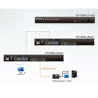 Diagramm zur Verwendung eines KH1508A KVM-Switches von Aten.