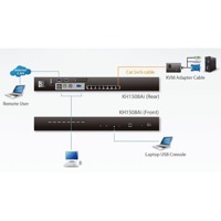 Diagramm zur Anwendung des KH1508Ai KVM over IP-Switches von Aten.